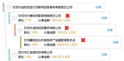 甘孜州金控優信行互聯網信息服務有限責任公司演出經紀業務簡介